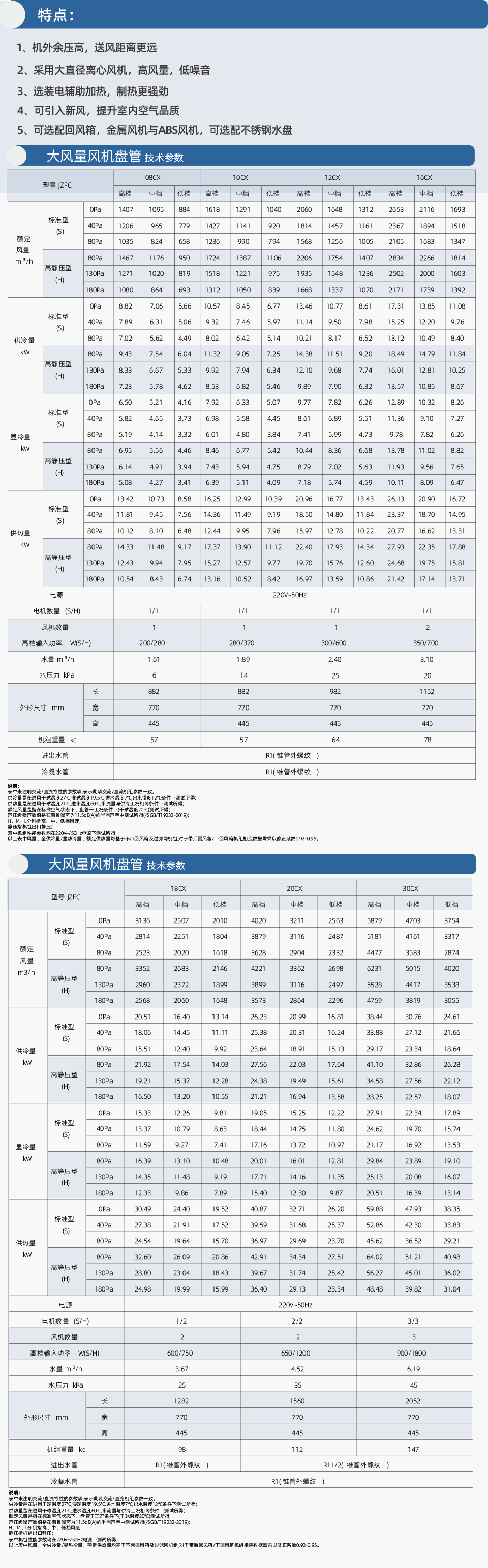 高静压大风量风管式室内机.png