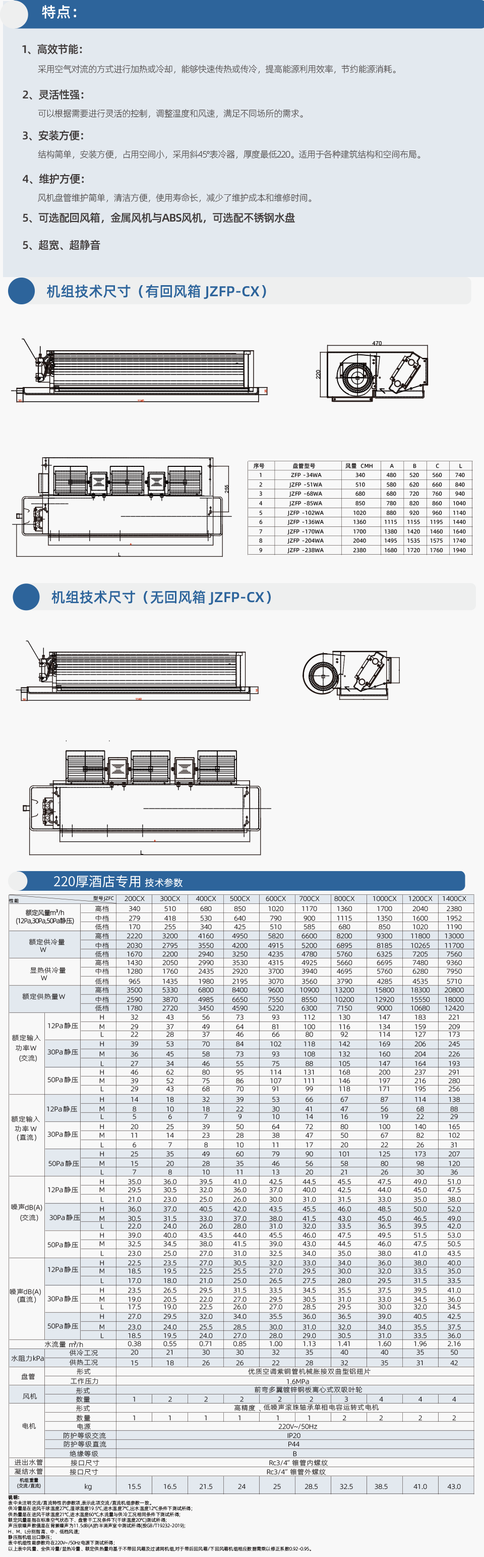 卧式暗装室内机（220厚度）.png